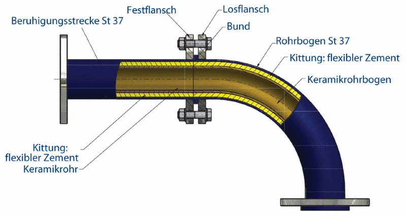 Keramik-Rohrbogen