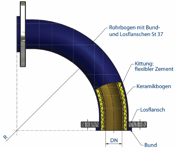 Keramik-Rohrbogen